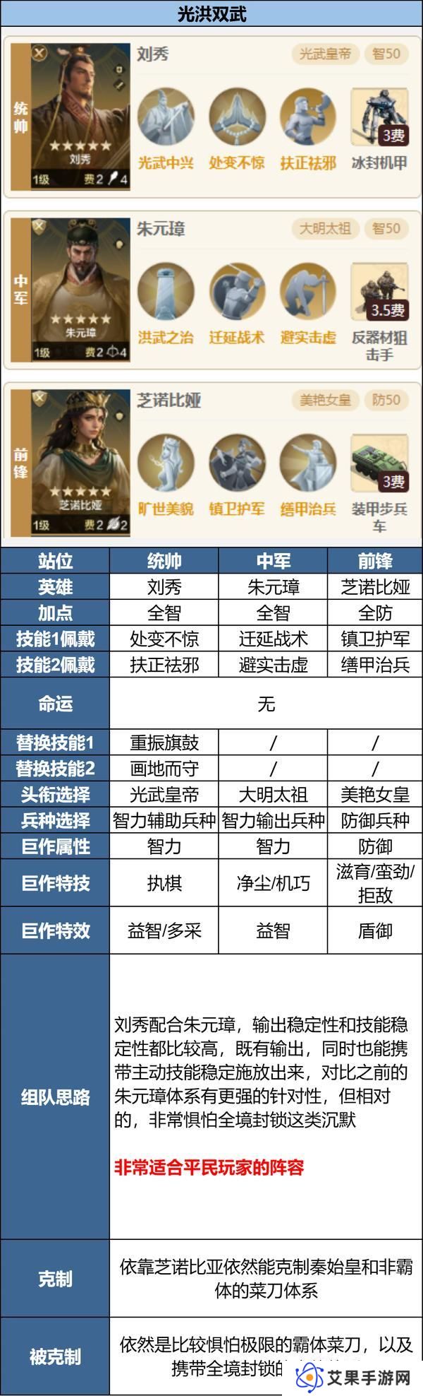 《世界启元》玩家投稿丨「陨火燃天」三队共存阵容推荐