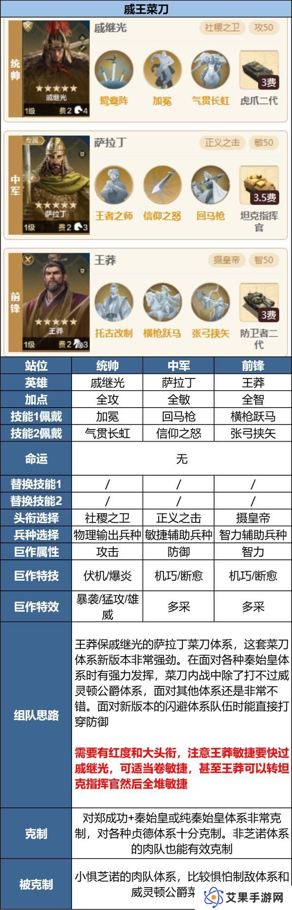 《世界启元》玩家投稿丨「陨火燃天」三队共存阵容推荐