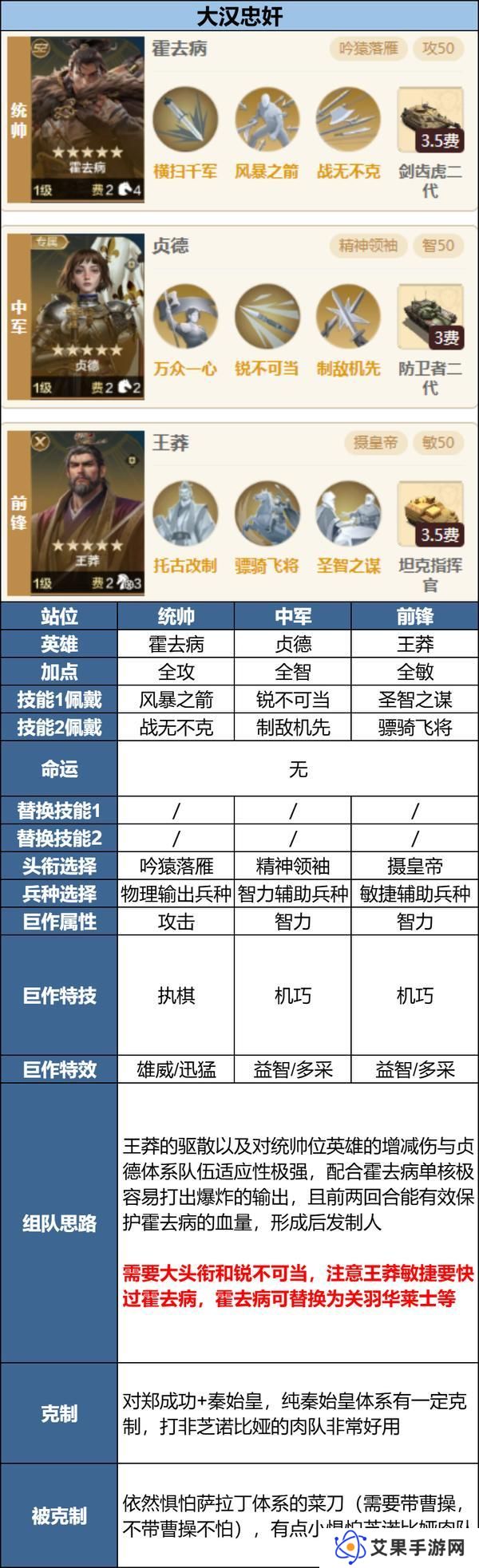《世界启元》玩家投稿丨「陨火燃天」三队共存阵容推荐