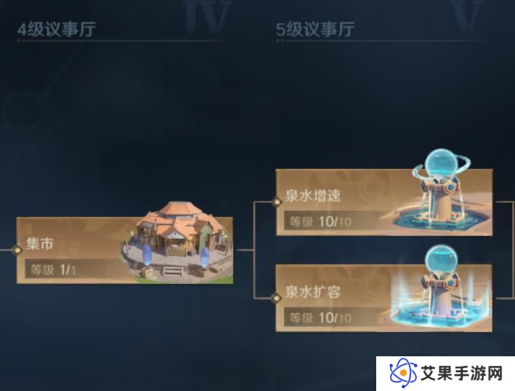 《荒野国度》开荒秘籍丨中期如何做到效率最大化？