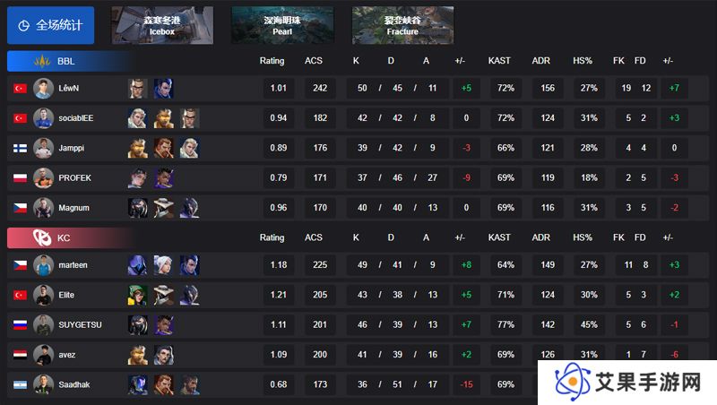 【VCT EMEA 第一赛段】BBL 2-1 KC，小组赛Omega