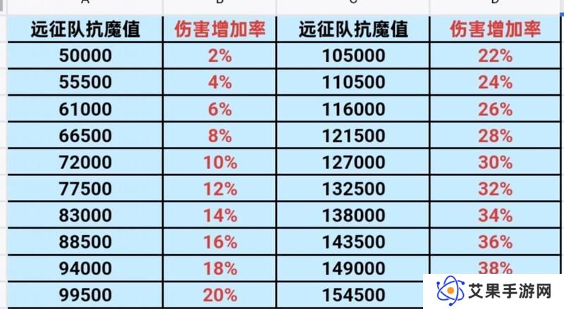 小队突袭第三季来袭——玩法攻略详解
