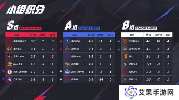 [前瞻]LGD争关键积分，DYG能否阻击情久？