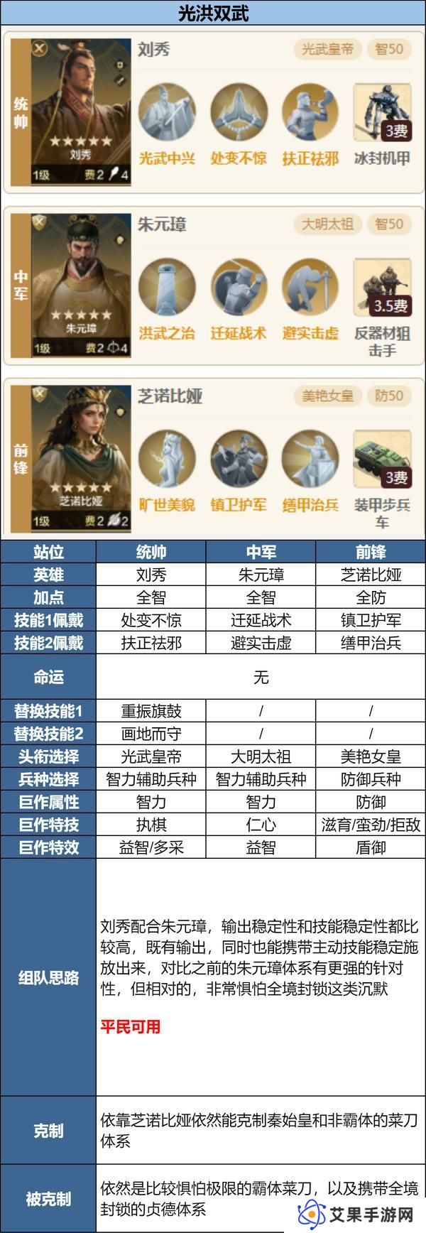 「陨火燃天」新英雄前瞻浅析及阵容推荐