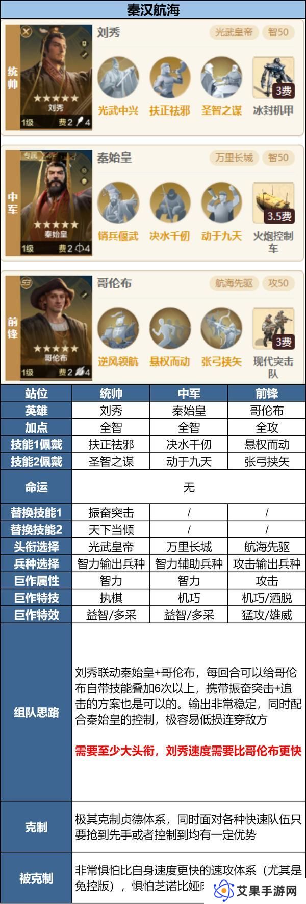 「陨火燃天」新英雄前瞻浅析及阵容推荐