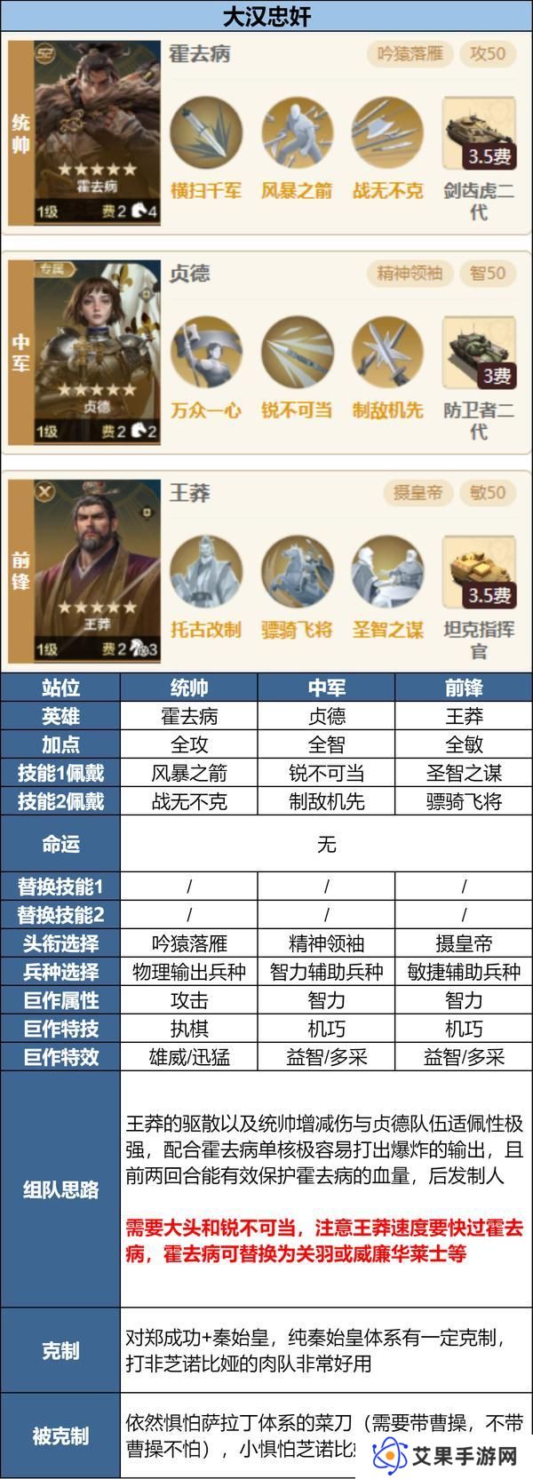 「陨火燃天」新英雄前瞻浅析及阵容推荐