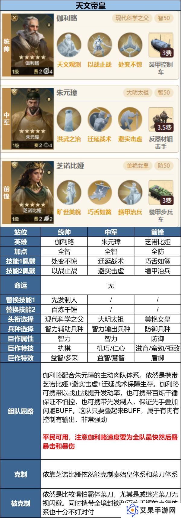 「陨火燃天」新英雄前瞻浅析及阵容推荐