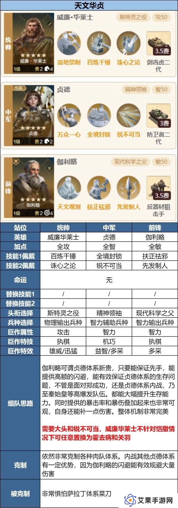 「陨火燃天」新英雄前瞻浅析及阵容推荐