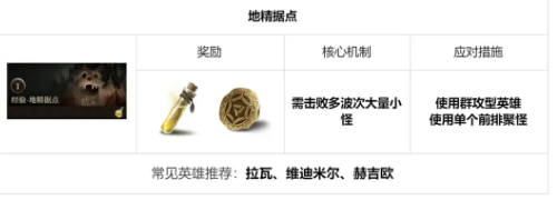龙息神寂地下城怎么玩-地下城玩法介绍