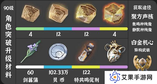 鸣潮珂莱塔养成材料有哪些 珂莱塔如何培养[多图]图片2
