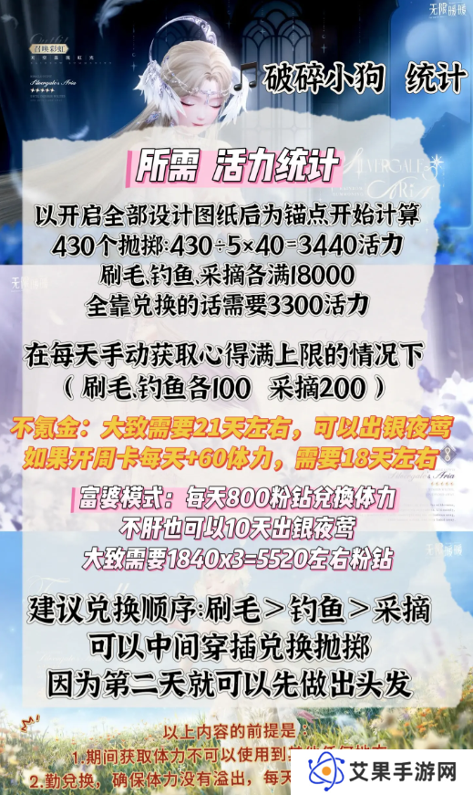 无限暖暖咏叹银夜莺材料收集攻略（10天必出套装）图片3
