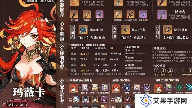 原神玛薇卡圣遗物搭配攻略 玛薇卡圣遗物推荐[多图]图片1