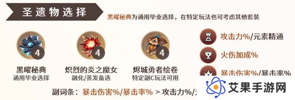 原神玛薇卡圣遗物搭配攻略 玛薇卡圣遗物推荐[多图]图片2