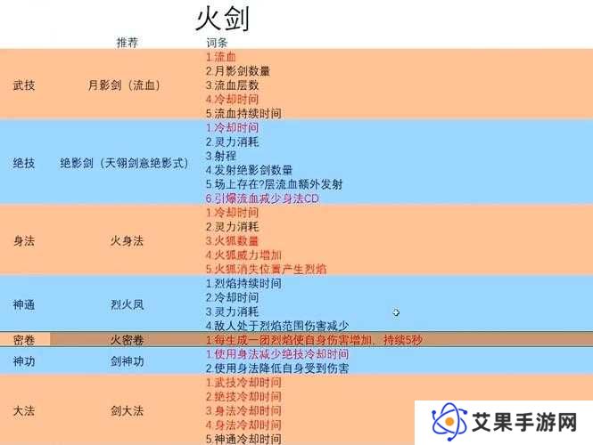 鬼谷八荒洪荒雷神打法攻略