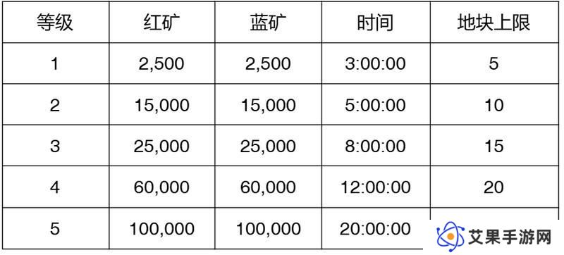 【玩家投稿】S2赛季介绍