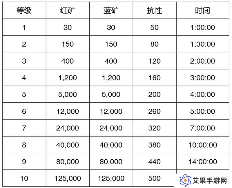 【玩家投稿】S2赛季介绍