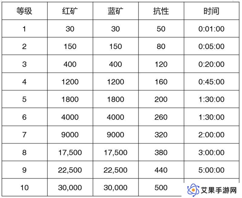 【玩家投稿】S2赛季介绍