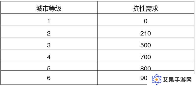 【玩家投稿】S2赛季介绍