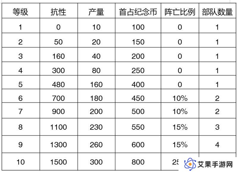 【玩家投稿】S2赛季介绍