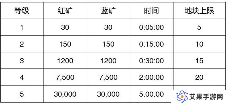 【玩家投稿】S2赛季介绍