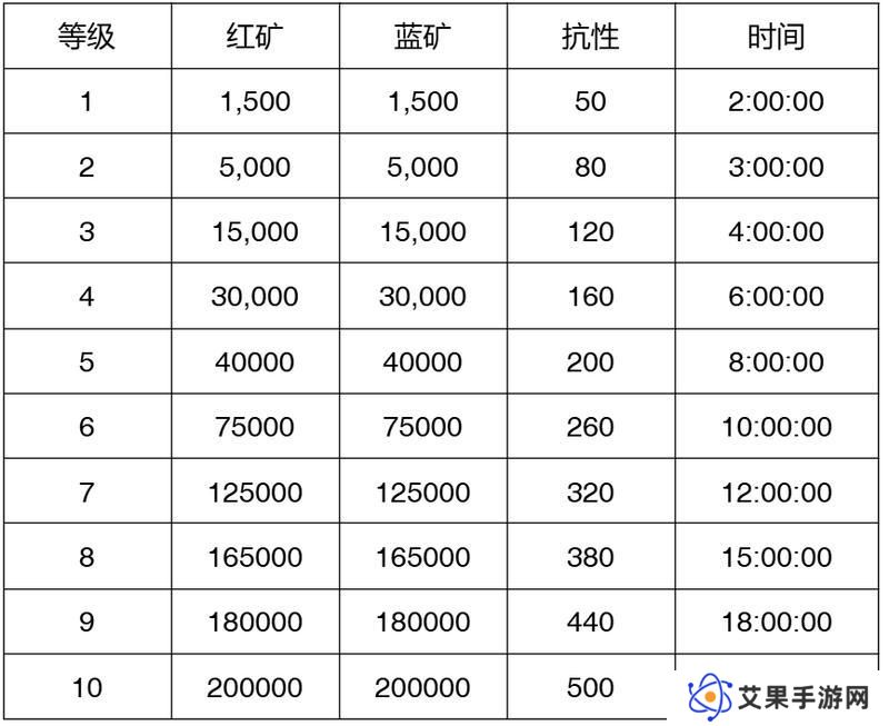 【玩家投稿】S2赛季介绍