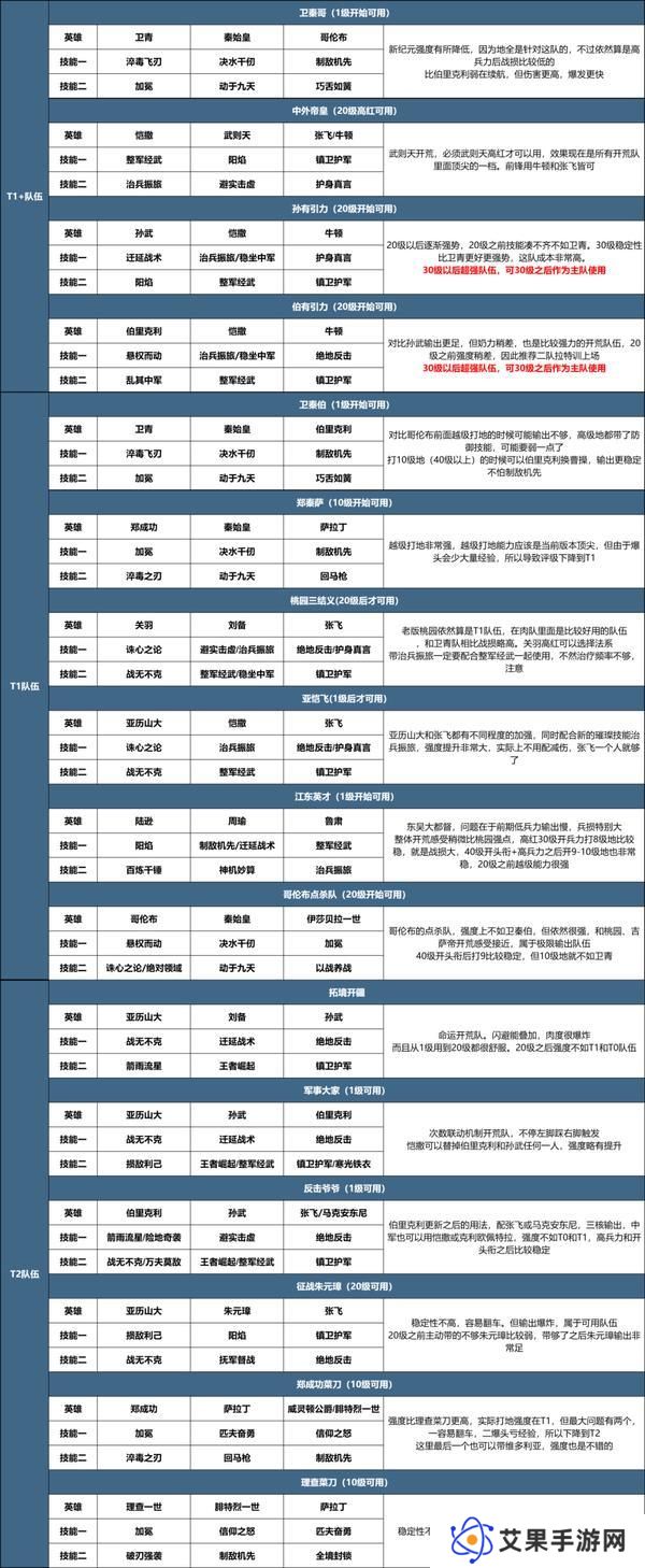 《世界启元》玩家投稿丨X3纪元开荒攻略