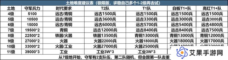 《世界启元》玩家投稿丨X3纪元开荒攻略