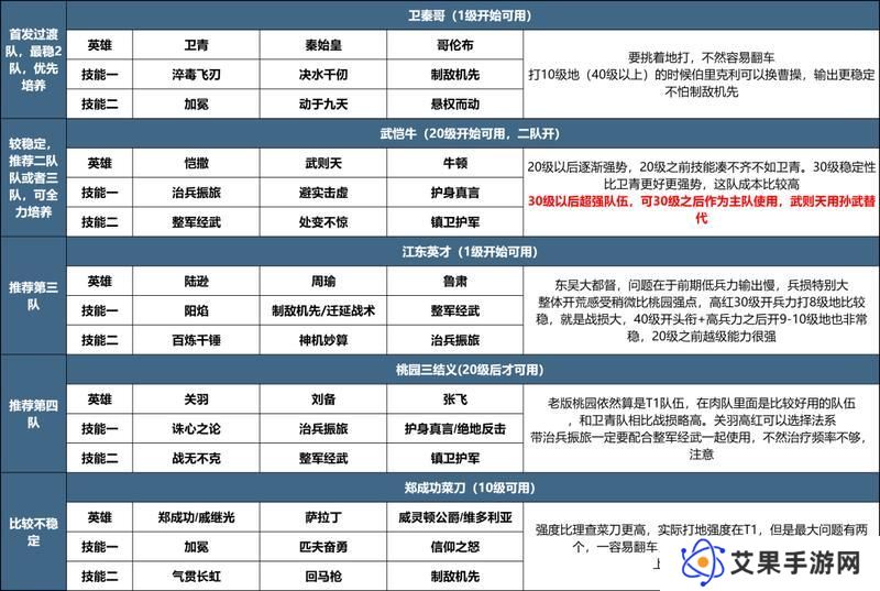 《世界启元》玩家投稿丨X3纪元开荒攻略
