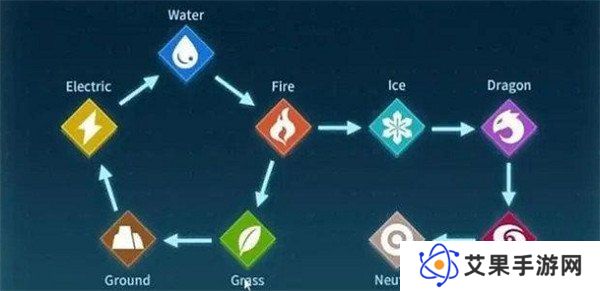幻兽帕鲁属性克制伤害怎么算 属性克制伤害计算方法